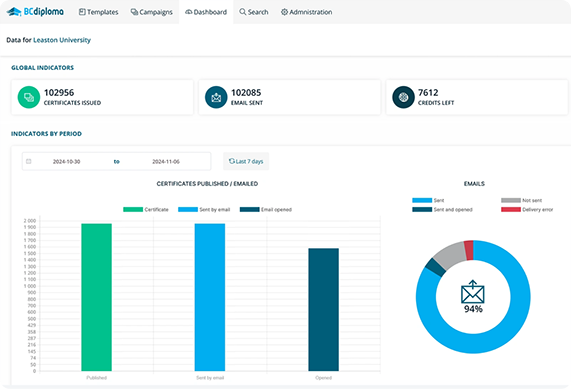 Backoffice dashboard